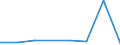 KN 72259010 /Exporte /Einheit = Preise (Euro/Tonne) /Partnerland: Schweden /Meldeland: Eur27 /72259010:Flacherzeugnisse aus Legiertem, Anderem als Nichtrostendem Stahl, mit Einer Breite von >= 600 mm, Warm- Oder Kaltgewalzt, nur Oberflaechenbearbeitet 'einschl. Plattiert' Oder nur Anders als Quadratisch Oder Rechteckig Zugeschnitten 'egks' (Ausg. aus Schnellarbeitsstahl Oder aus Silicium-elektrostahl)