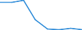 KN 72259010 /Exporte /Einheit = Preise (Euro/Tonne) /Partnerland: Oesterreich /Meldeland: Eur27 /72259010:Flacherzeugnisse aus Legiertem, Anderem als Nichtrostendem Stahl, mit Einer Breite von >= 600 mm, Warm- Oder Kaltgewalzt, nur Oberflaechenbearbeitet 'einschl. Plattiert' Oder nur Anders als Quadratisch Oder Rechteckig Zugeschnitten 'egks' (Ausg. aus Schnellarbeitsstahl Oder aus Silicium-elektrostahl)