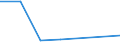 KN 72259010 /Exporte /Einheit = Preise (Euro/Tonne) /Partnerland: Ungarn /Meldeland: Eur27 /72259010:Flacherzeugnisse aus Legiertem, Anderem als Nichtrostendem Stahl, mit Einer Breite von >= 600 mm, Warm- Oder Kaltgewalzt, nur Oberflaechenbearbeitet 'einschl. Plattiert' Oder nur Anders als Quadratisch Oder Rechteckig Zugeschnitten 'egks' (Ausg. aus Schnellarbeitsstahl Oder aus Silicium-elektrostahl)