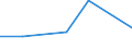 KN 72259010 /Exporte /Einheit = Preise (Euro/Tonne) /Partnerland: Rumaenien /Meldeland: Eur27 /72259010:Flacherzeugnisse aus Legiertem, Anderem als Nichtrostendem Stahl, mit Einer Breite von >= 600 mm, Warm- Oder Kaltgewalzt, nur Oberflaechenbearbeitet 'einschl. Plattiert' Oder nur Anders als Quadratisch Oder Rechteckig Zugeschnitten 'egks' (Ausg. aus Schnellarbeitsstahl Oder aus Silicium-elektrostahl)