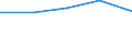 KN 72259010 /Exporte /Einheit = Preise (Euro/Tonne) /Partnerland: Peru /Meldeland: Eur27 /72259010:Flacherzeugnisse aus Legiertem, Anderem als Nichtrostendem Stahl, mit Einer Breite von >= 600 mm, Warm- Oder Kaltgewalzt, nur Oberflaechenbearbeitet 'einschl. Plattiert' Oder nur Anders als Quadratisch Oder Rechteckig Zugeschnitten 'egks' (Ausg. aus Schnellarbeitsstahl Oder aus Silicium-elektrostahl)