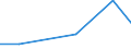 KN 72259010 /Exporte /Einheit = Preise (Euro/Tonne) /Partnerland: Indien /Meldeland: Eur27 /72259010:Flacherzeugnisse aus Legiertem, Anderem als Nichtrostendem Stahl, mit Einer Breite von >= 600 mm, Warm- Oder Kaltgewalzt, nur Oberflaechenbearbeitet 'einschl. Plattiert' Oder nur Anders als Quadratisch Oder Rechteckig Zugeschnitten 'egks' (Ausg. aus Schnellarbeitsstahl Oder aus Silicium-elektrostahl)