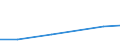 KN 72259010 /Exporte /Einheit = Preise (Euro/Tonne) /Partnerland: China /Meldeland: Eur27 /72259010:Flacherzeugnisse aus Legiertem, Anderem als Nichtrostendem Stahl, mit Einer Breite von >= 600 mm, Warm- Oder Kaltgewalzt, nur Oberflaechenbearbeitet 'einschl. Plattiert' Oder nur Anders als Quadratisch Oder Rechteckig Zugeschnitten 'egks' (Ausg. aus Schnellarbeitsstahl Oder aus Silicium-elektrostahl)