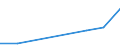 KN 72259010 /Exporte /Einheit = Preise (Euro/Tonne) /Partnerland: Suedkorea /Meldeland: Eur27 /72259010:Flacherzeugnisse aus Legiertem, Anderem als Nichtrostendem Stahl, mit Einer Breite von >= 600 mm, Warm- Oder Kaltgewalzt, nur Oberflaechenbearbeitet 'einschl. Plattiert' Oder nur Anders als Quadratisch Oder Rechteckig Zugeschnitten 'egks' (Ausg. aus Schnellarbeitsstahl Oder aus Silicium-elektrostahl)