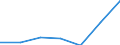 KN 72259010 /Exporte /Einheit = Preise (Euro/Tonne) /Partnerland: Japan /Meldeland: Eur27 /72259010:Flacherzeugnisse aus Legiertem, Anderem als Nichtrostendem Stahl, mit Einer Breite von >= 600 mm, Warm- Oder Kaltgewalzt, nur Oberflaechenbearbeitet 'einschl. Plattiert' Oder nur Anders als Quadratisch Oder Rechteckig Zugeschnitten 'egks' (Ausg. aus Schnellarbeitsstahl Oder aus Silicium-elektrostahl)