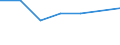 KN 72259010 /Exporte /Einheit = Preise (Euro/Tonne) /Partnerland: Australien /Meldeland: Eur27 /72259010:Flacherzeugnisse aus Legiertem, Anderem als Nichtrostendem Stahl, mit Einer Breite von >= 600 mm, Warm- Oder Kaltgewalzt, nur Oberflaechenbearbeitet 'einschl. Plattiert' Oder nur Anders als Quadratisch Oder Rechteckig Zugeschnitten 'egks' (Ausg. aus Schnellarbeitsstahl Oder aus Silicium-elektrostahl)