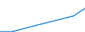 KN 72259010 /Exporte /Einheit = Mengen in Tonnen /Partnerland: Finnland /Meldeland: Eur27 /72259010:Flacherzeugnisse aus Legiertem, Anderem als Nichtrostendem Stahl, mit Einer Breite von >= 600 mm, Warm- Oder Kaltgewalzt, nur Oberflaechenbearbeitet 'einschl. Plattiert' Oder nur Anders als Quadratisch Oder Rechteckig Zugeschnitten 'egks' (Ausg. aus Schnellarbeitsstahl Oder aus Silicium-elektrostahl)