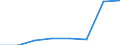 KN 72259090 /Exporte /Einheit = Preise (Euro/Tonne) /Partnerland: Deutschland /Meldeland: Eur27 /72259090:Flacherzeugnisse aus Legiertem, Anderem als Nichtrostendem Stahl, mit Einer Breite von >= 600 mm, Warm- Oder Kaltgewalzt und Weitergehend Bearbeitet (Ausg. nur Oberflaechenbearbeitet [einschl. Plattiert] Oder nur Anders als Quadratisch Oder Rechteckig Zugeschnitten, Sowie aus Schnellarbeitsstahl Oder aus Silicium-elektrostahl)