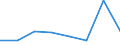 KN 72259090 /Exporte /Einheit = Preise (Euro/Tonne) /Partnerland: Italien /Meldeland: Eur27 /72259090:Flacherzeugnisse aus Legiertem, Anderem als Nichtrostendem Stahl, mit Einer Breite von >= 600 mm, Warm- Oder Kaltgewalzt und Weitergehend Bearbeitet (Ausg. nur Oberflaechenbearbeitet [einschl. Plattiert] Oder nur Anders als Quadratisch Oder Rechteckig Zugeschnitten, Sowie aus Schnellarbeitsstahl Oder aus Silicium-elektrostahl)