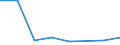 KN 72259090 /Exporte /Einheit = Preise (Euro/Tonne) /Partnerland: Griechenland /Meldeland: Eur27 /72259090:Flacherzeugnisse aus Legiertem, Anderem als Nichtrostendem Stahl, mit Einer Breite von >= 600 mm, Warm- Oder Kaltgewalzt und Weitergehend Bearbeitet (Ausg. nur Oberflaechenbearbeitet [einschl. Plattiert] Oder nur Anders als Quadratisch Oder Rechteckig Zugeschnitten, Sowie aus Schnellarbeitsstahl Oder aus Silicium-elektrostahl)