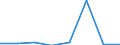 KN 72259090 /Exporte /Einheit = Preise (Euro/Tonne) /Partnerland: Norwegen /Meldeland: Eur27 /72259090:Flacherzeugnisse aus Legiertem, Anderem als Nichtrostendem Stahl, mit Einer Breite von >= 600 mm, Warm- Oder Kaltgewalzt und Weitergehend Bearbeitet (Ausg. nur Oberflaechenbearbeitet [einschl. Plattiert] Oder nur Anders als Quadratisch Oder Rechteckig Zugeschnitten, Sowie aus Schnellarbeitsstahl Oder aus Silicium-elektrostahl)