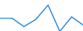 KN 72259090 /Exporte /Einheit = Preise (Euro/Tonne) /Partnerland: Schweden /Meldeland: Eur27 /72259090:Flacherzeugnisse aus Legiertem, Anderem als Nichtrostendem Stahl, mit Einer Breite von >= 600 mm, Warm- Oder Kaltgewalzt und Weitergehend Bearbeitet (Ausg. nur Oberflaechenbearbeitet [einschl. Plattiert] Oder nur Anders als Quadratisch Oder Rechteckig Zugeschnitten, Sowie aus Schnellarbeitsstahl Oder aus Silicium-elektrostahl)