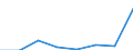 KN 72259090 /Exporte /Einheit = Preise (Euro/Tonne) /Partnerland: Finnland /Meldeland: Eur27 /72259090:Flacherzeugnisse aus Legiertem, Anderem als Nichtrostendem Stahl, mit Einer Breite von >= 600 mm, Warm- Oder Kaltgewalzt und Weitergehend Bearbeitet (Ausg. nur Oberflaechenbearbeitet [einschl. Plattiert] Oder nur Anders als Quadratisch Oder Rechteckig Zugeschnitten, Sowie aus Schnellarbeitsstahl Oder aus Silicium-elektrostahl)