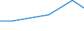 KN 72259090 /Exporte /Einheit = Preise (Euro/Tonne) /Partnerland: Malta /Meldeland: Eur27 /72259090:Flacherzeugnisse aus Legiertem, Anderem als Nichtrostendem Stahl, mit Einer Breite von >= 600 mm, Warm- Oder Kaltgewalzt und Weitergehend Bearbeitet (Ausg. nur Oberflaechenbearbeitet [einschl. Plattiert] Oder nur Anders als Quadratisch Oder Rechteckig Zugeschnitten, Sowie aus Schnellarbeitsstahl Oder aus Silicium-elektrostahl)