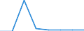 KN 72259090 /Exporte /Einheit = Preise (Euro/Tonne) /Partnerland: Polen /Meldeland: Eur27 /72259090:Flacherzeugnisse aus Legiertem, Anderem als Nichtrostendem Stahl, mit Einer Breite von >= 600 mm, Warm- Oder Kaltgewalzt und Weitergehend Bearbeitet (Ausg. nur Oberflaechenbearbeitet [einschl. Plattiert] Oder nur Anders als Quadratisch Oder Rechteckig Zugeschnitten, Sowie aus Schnellarbeitsstahl Oder aus Silicium-elektrostahl)