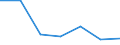 KN 72259090 /Exporte /Einheit = Preise (Euro/Tonne) /Partnerland: Ungarn /Meldeland: Eur27 /72259090:Flacherzeugnisse aus Legiertem, Anderem als Nichtrostendem Stahl, mit Einer Breite von >= 600 mm, Warm- Oder Kaltgewalzt und Weitergehend Bearbeitet (Ausg. nur Oberflaechenbearbeitet [einschl. Plattiert] Oder nur Anders als Quadratisch Oder Rechteckig Zugeschnitten, Sowie aus Schnellarbeitsstahl Oder aus Silicium-elektrostahl)