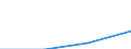 KN 72259090 /Exporte /Einheit = Preise (Euro/Tonne) /Partnerland: Slowenien /Meldeland: Eur27 /72259090:Flacherzeugnisse aus Legiertem, Anderem als Nichtrostendem Stahl, mit Einer Breite von >= 600 mm, Warm- Oder Kaltgewalzt und Weitergehend Bearbeitet (Ausg. nur Oberflaechenbearbeitet [einschl. Plattiert] Oder nur Anders als Quadratisch Oder Rechteckig Zugeschnitten, Sowie aus Schnellarbeitsstahl Oder aus Silicium-elektrostahl)