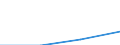 KN 72259090 /Exporte /Einheit = Preise (Euro/Tonne) /Partnerland: Kroatien /Meldeland: Eur27 /72259090:Flacherzeugnisse aus Legiertem, Anderem als Nichtrostendem Stahl, mit Einer Breite von >= 600 mm, Warm- Oder Kaltgewalzt und Weitergehend Bearbeitet (Ausg. nur Oberflaechenbearbeitet [einschl. Plattiert] Oder nur Anders als Quadratisch Oder Rechteckig Zugeschnitten, Sowie aus Schnellarbeitsstahl Oder aus Silicium-elektrostahl)