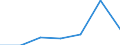 KN 72259090 /Exporte /Einheit = Preise (Euro/Tonne) /Partnerland: Algerien /Meldeland: Eur27 /72259090:Flacherzeugnisse aus Legiertem, Anderem als Nichtrostendem Stahl, mit Einer Breite von >= 600 mm, Warm- Oder Kaltgewalzt und Weitergehend Bearbeitet (Ausg. nur Oberflaechenbearbeitet [einschl. Plattiert] Oder nur Anders als Quadratisch Oder Rechteckig Zugeschnitten, Sowie aus Schnellarbeitsstahl Oder aus Silicium-elektrostahl)