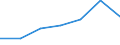 KN 72259090 /Exporte /Einheit = Preise (Euro/Tonne) /Partnerland: Aegypten /Meldeland: Eur27 /72259090:Flacherzeugnisse aus Legiertem, Anderem als Nichtrostendem Stahl, mit Einer Breite von >= 600 mm, Warm- Oder Kaltgewalzt und Weitergehend Bearbeitet (Ausg. nur Oberflaechenbearbeitet [einschl. Plattiert] Oder nur Anders als Quadratisch Oder Rechteckig Zugeschnitten, Sowie aus Schnellarbeitsstahl Oder aus Silicium-elektrostahl)