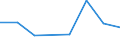 KN 72259090 /Exporte /Einheit = Preise (Euro/Tonne) /Partnerland: Niger /Meldeland: Eur27 /72259090:Flacherzeugnisse aus Legiertem, Anderem als Nichtrostendem Stahl, mit Einer Breite von >= 600 mm, Warm- Oder Kaltgewalzt und Weitergehend Bearbeitet (Ausg. nur Oberflaechenbearbeitet [einschl. Plattiert] Oder nur Anders als Quadratisch Oder Rechteckig Zugeschnitten, Sowie aus Schnellarbeitsstahl Oder aus Silicium-elektrostahl)