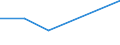 KN 72259090 /Exporte /Einheit = Preise (Euro/Tonne) /Partnerland: Guinea /Meldeland: Eur27 /72259090:Flacherzeugnisse aus Legiertem, Anderem als Nichtrostendem Stahl, mit Einer Breite von >= 600 mm, Warm- Oder Kaltgewalzt und Weitergehend Bearbeitet (Ausg. nur Oberflaechenbearbeitet [einschl. Plattiert] Oder nur Anders als Quadratisch Oder Rechteckig Zugeschnitten, Sowie aus Schnellarbeitsstahl Oder aus Silicium-elektrostahl)