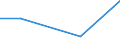 KN 72259090 /Exporte /Einheit = Preise (Euro/Tonne) /Partnerland: Elfenbeink. /Meldeland: Eur27 /72259090:Flacherzeugnisse aus Legiertem, Anderem als Nichtrostendem Stahl, mit Einer Breite von >= 600 mm, Warm- Oder Kaltgewalzt und Weitergehend Bearbeitet (Ausg. nur Oberflaechenbearbeitet [einschl. Plattiert] Oder nur Anders als Quadratisch Oder Rechteckig Zugeschnitten, Sowie aus Schnellarbeitsstahl Oder aus Silicium-elektrostahl)