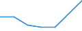 KN 72259090 /Exporte /Einheit = Preise (Euro/Tonne) /Partnerland: Kamerun /Meldeland: Eur27 /72259090:Flacherzeugnisse aus Legiertem, Anderem als Nichtrostendem Stahl, mit Einer Breite von >= 600 mm, Warm- Oder Kaltgewalzt und Weitergehend Bearbeitet (Ausg. nur Oberflaechenbearbeitet [einschl. Plattiert] Oder nur Anders als Quadratisch Oder Rechteckig Zugeschnitten, Sowie aus Schnellarbeitsstahl Oder aus Silicium-elektrostahl)