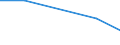 KN 72259090 /Exporte /Einheit = Preise (Euro/Tonne) /Partnerland: Tansania /Meldeland: Eur27 /72259090:Flacherzeugnisse aus Legiertem, Anderem als Nichtrostendem Stahl, mit Einer Breite von >= 600 mm, Warm- Oder Kaltgewalzt und Weitergehend Bearbeitet (Ausg. nur Oberflaechenbearbeitet [einschl. Plattiert] Oder nur Anders als Quadratisch Oder Rechteckig Zugeschnitten, Sowie aus Schnellarbeitsstahl Oder aus Silicium-elektrostahl)