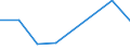 KN 72259090 /Exporte /Einheit = Preise (Euro/Tonne) /Partnerland: Madagaskar /Meldeland: Eur27 /72259090:Flacherzeugnisse aus Legiertem, Anderem als Nichtrostendem Stahl, mit Einer Breite von >= 600 mm, Warm- Oder Kaltgewalzt und Weitergehend Bearbeitet (Ausg. nur Oberflaechenbearbeitet [einschl. Plattiert] Oder nur Anders als Quadratisch Oder Rechteckig Zugeschnitten, Sowie aus Schnellarbeitsstahl Oder aus Silicium-elektrostahl)