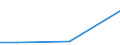 KN 72259090 /Exporte /Einheit = Preise (Euro/Tonne) /Partnerland: Nl Antillen /Meldeland: Eur27 /72259090:Flacherzeugnisse aus Legiertem, Anderem als Nichtrostendem Stahl, mit Einer Breite von >= 600 mm, Warm- Oder Kaltgewalzt und Weitergehend Bearbeitet (Ausg. nur Oberflaechenbearbeitet [einschl. Plattiert] Oder nur Anders als Quadratisch Oder Rechteckig Zugeschnitten, Sowie aus Schnellarbeitsstahl Oder aus Silicium-elektrostahl)