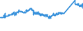 CN 72259100 /Exports /Unit = Prices (Euro/ton) /Partner: France /Reporter: Eur27_2020 /72259100:Flat-rolled Products of Alloy Steel Other Than Stainless, of a Width of >= 600 mm, Hot-rolled or Cold-rolled `cold-reduced` and Electrolytically Plated or Coated With Zinc (Excl. Products of High-speed Steel or Silicon-electrical Steel)