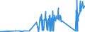 KN 72259100 /Exporte /Einheit = Preise (Euro/Tonne) /Partnerland: Daenemark /Meldeland: Eur27_2020 /72259100:Flacherzeugnisse aus Legiertem, Anderem als Nichtrostendem Stahl, mit Einer Breite von >= 600 mm, Warm- Oder Kaltgewalzt, Elektrolytisch Verzinkt (Ausg. aus Silicium-elektrostahl)