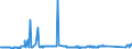 KN 72259100 /Exporte /Einheit = Preise (Euro/Tonne) /Partnerland: Belgien /Meldeland: Eur27_2020 /72259100:Flacherzeugnisse aus Legiertem, Anderem als Nichtrostendem Stahl, mit Einer Breite von >= 600 mm, Warm- Oder Kaltgewalzt, Elektrolytisch Verzinkt (Ausg. aus Silicium-elektrostahl)