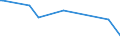 KN 72259100 /Exporte /Einheit = Preise (Euro/Tonne) /Partnerland: Kuba /Meldeland: Eur15 /72259100:Flacherzeugnisse aus Legiertem, Anderem als Nichtrostendem Stahl, mit Einer Breite von >= 600 mm, Warm- Oder Kaltgewalzt, Elektrolytisch Verzinkt (Ausg. aus Silicium-elektrostahl)