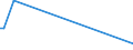 KN 72259100 /Exporte /Einheit = Preise (Euro/Tonne) /Partnerland: Dominikan.r. /Meldeland: Eur27_2020 /72259100:Flacherzeugnisse aus Legiertem, Anderem als Nichtrostendem Stahl, mit Einer Breite von >= 600 mm, Warm- Oder Kaltgewalzt, Elektrolytisch Verzinkt (Ausg. aus Silicium-elektrostahl)