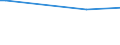 KN 72259100 /Exporte /Einheit = Preise (Euro/Tonne) /Partnerland: Surinam /Meldeland: Eur27 /72259100:Flacherzeugnisse aus Legiertem, Anderem als Nichtrostendem Stahl, mit Einer Breite von >= 600 mm, Warm- Oder Kaltgewalzt, Elektrolytisch Verzinkt (Ausg. aus Silicium-elektrostahl)