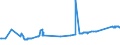 CN 72259100 /Exports /Unit = Prices (Euro/ton) /Partner: Brazil /Reporter: Eur27_2020 /72259100:Flat-rolled Products of Alloy Steel Other Than Stainless, of a Width of >= 600 mm, Hot-rolled or Cold-rolled `cold-reduced` and Electrolytically Plated or Coated With Zinc (Excl. Products of High-speed Steel or Silicon-electrical Steel)