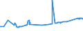 KN 72259100 /Exporte /Einheit = Preise (Euro/Tonne) /Partnerland: Brasilien /Meldeland: Eur27_2020 /72259100:Flacherzeugnisse aus Legiertem, Anderem als Nichtrostendem Stahl, mit Einer Breite von >= 600 mm, Warm- Oder Kaltgewalzt, Elektrolytisch Verzinkt (Ausg. aus Silicium-elektrostahl)