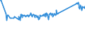 CN 72259100 /Exports /Unit = Prices (Euro/ton) /Partner: Argentina /Reporter: Eur27_2020 /72259100:Flat-rolled Products of Alloy Steel Other Than Stainless, of a Width of >= 600 mm, Hot-rolled or Cold-rolled `cold-reduced` and Electrolytically Plated or Coated With Zinc (Excl. Products of High-speed Steel or Silicon-electrical Steel)