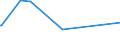 KN 72259100 /Exporte /Einheit = Preise (Euro/Tonne) /Partnerland: Syrien /Meldeland: Eur15 /72259100:Flacherzeugnisse aus Legiertem, Anderem als Nichtrostendem Stahl, mit Einer Breite von >= 600 mm, Warm- Oder Kaltgewalzt, Elektrolytisch Verzinkt (Ausg. aus Silicium-elektrostahl)