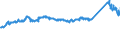 CN 72259200 /Exports /Unit = Prices (Euro/ton) /Partner: Italy /Reporter: Eur27_2020 /72259200:Flat-rolled Products of Alloy Steel Other Than Stainless, of a Width of >= 600 mm, Hot-rolled or Cold-rolled `cold-reduced` and Plated or Coated With Zinc (Excl. Electrolytically Plated or Coated and Products of High-speed Steel or Silicon-electrical Steel)