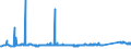 KN 72259200 /Exporte /Einheit = Preise (Euro/Tonne) /Partnerland: Schweiz /Meldeland: Eur27_2020 /72259200:Flacherzeugnisse aus Legiertem, Anderem als Nichtrostendem Stahl, mit Einer Breite von >= 600 mm, Warm- Oder Kaltgewalzt, Verzinkt (Ausg. Elektrolytisch Verzinkt Sowie aus Silicium-elektrostahl)