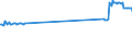 KN 72259200 /Exporte /Einheit = Preise (Euro/Tonne) /Partnerland: Malta /Meldeland: Eur27_2020 /72259200:Flacherzeugnisse aus Legiertem, Anderem als Nichtrostendem Stahl, mit Einer Breite von >= 600 mm, Warm- Oder Kaltgewalzt, Verzinkt (Ausg. Elektrolytisch Verzinkt Sowie aus Silicium-elektrostahl)