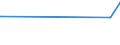 KN 72259200 /Exporte /Einheit = Preise (Euro/Tonne) /Partnerland: Georgien /Meldeland: Europäische Union /72259200:Flacherzeugnisse aus Legiertem, Anderem als Nichtrostendem Stahl, mit Einer Breite von >= 600 mm, Warm- Oder Kaltgewalzt, Verzinkt (Ausg. Elektrolytisch Verzinkt Sowie aus Silicium-elektrostahl)