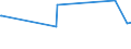 KN 72259200 /Exporte /Einheit = Preise (Euro/Tonne) /Partnerland: Ehem.jug.rep.mazed /Meldeland: Eur27_2020 /72259200:Flacherzeugnisse aus Legiertem, Anderem als Nichtrostendem Stahl, mit Einer Breite von >= 600 mm, Warm- Oder Kaltgewalzt, Verzinkt (Ausg. Elektrolytisch Verzinkt Sowie aus Silicium-elektrostahl)