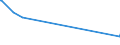 KN 72259200 /Exporte /Einheit = Preise (Euro/Tonne) /Partnerland: Mauretanien /Meldeland: Europäische Union /72259200:Flacherzeugnisse aus Legiertem, Anderem als Nichtrostendem Stahl, mit Einer Breite von >= 600 mm, Warm- Oder Kaltgewalzt, Verzinkt (Ausg. Elektrolytisch Verzinkt Sowie aus Silicium-elektrostahl)