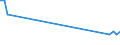 KN 72259200 /Exporte /Einheit = Preise (Euro/Tonne) /Partnerland: Nigeria /Meldeland: Europäische Union /72259200:Flacherzeugnisse aus Legiertem, Anderem als Nichtrostendem Stahl, mit Einer Breite von >= 600 mm, Warm- Oder Kaltgewalzt, Verzinkt (Ausg. Elektrolytisch Verzinkt Sowie aus Silicium-elektrostahl)