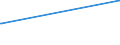 KN 72259200 /Exporte /Einheit = Preise (Euro/Tonne) /Partnerland: Guatemala /Meldeland: Europäische Union /72259200:Flacherzeugnisse aus Legiertem, Anderem als Nichtrostendem Stahl, mit Einer Breite von >= 600 mm, Warm- Oder Kaltgewalzt, Verzinkt (Ausg. Elektrolytisch Verzinkt Sowie aus Silicium-elektrostahl)