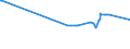 KN 72259200 /Exporte /Einheit = Preise (Euro/Tonne) /Partnerland: Kuba /Meldeland: Europäische Union /72259200:Flacherzeugnisse aus Legiertem, Anderem als Nichtrostendem Stahl, mit Einer Breite von >= 600 mm, Warm- Oder Kaltgewalzt, Verzinkt (Ausg. Elektrolytisch Verzinkt Sowie aus Silicium-elektrostahl)